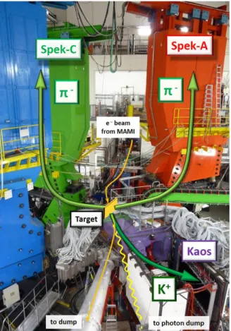 Fig. 1. Photograph of the experimental setup in the spectrometer hall for the hypernuclear fragmentation experiment of the year 2012