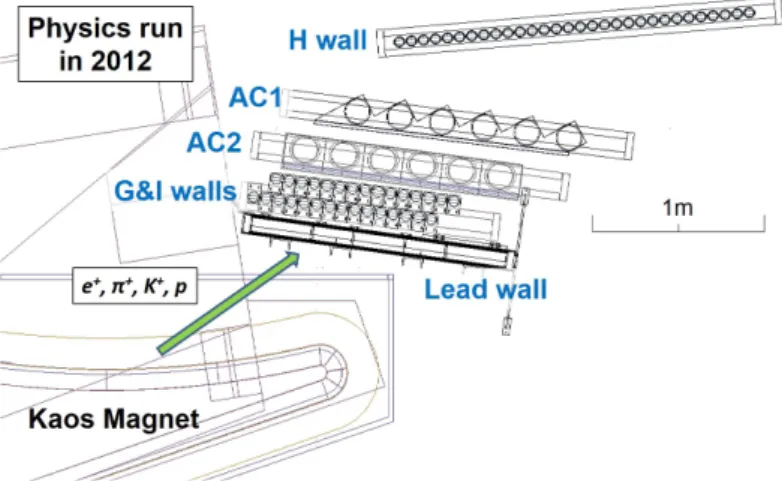 Fig. 2. Schematics of the K aos spectrometer detector package adapted to K + tagging for the hyperfragment experiment of the year 2012