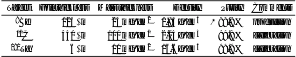 Table I. List of targets used for the hyperfragment experiment of the year 2012 and for the momentum calibration of the high-resolution spectrometers.