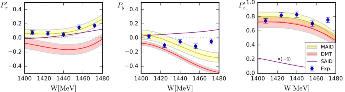 TABLE I. The polarization components extracted in five bins of the total energy range of the experiment.