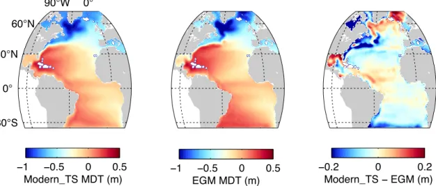 Figure 3-9: Mean dynamic topography (MDT) in meters for Modern TS (left) and for the Earth Gravitational Model (EGM) estimate (center)