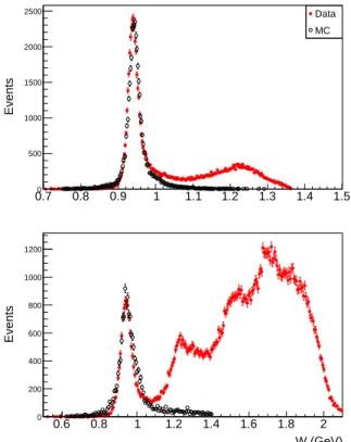 FIG. 1. (color online). Invariant mass (W ) bin comparison for 1.23 GeV (top panel) and 2.4 GeV (bottom panel) beam elastic EP calibration run using BigBite