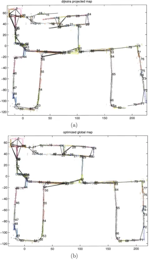 Figure  3-11:  (a)  Dijkstra  projection  and  (b)  global  optimized  map  projection  for processing  of  laser  data  on  the  Killian  Court  data  set  using  corrected  odometry.