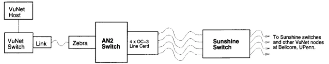 Figure  1-1:  Network  Striping  Experimental  Apparatus