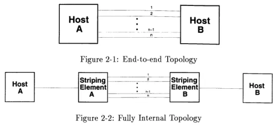 Figure  2-1:  End-to-end  Topology