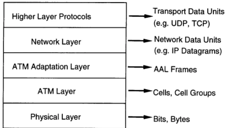 Figure  2-4:  Identifying  Striping  Units  by  Protocol  Layer