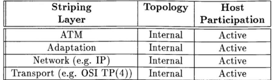 Table  4.2:  Interesting  Cases