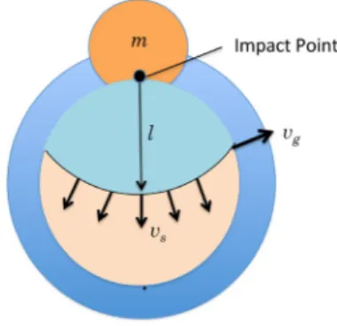 Fig. 12 Illustration of the impact geometry. An impactor of mass, m, and impact velocity, v imp , impacts a target with mass, M, and radius, R
