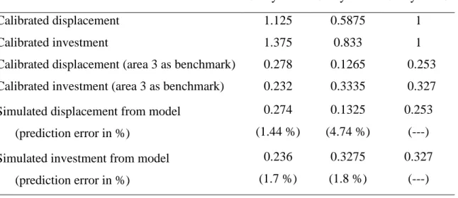 Table 3. Observed and Simulated Performance Indicators 957 