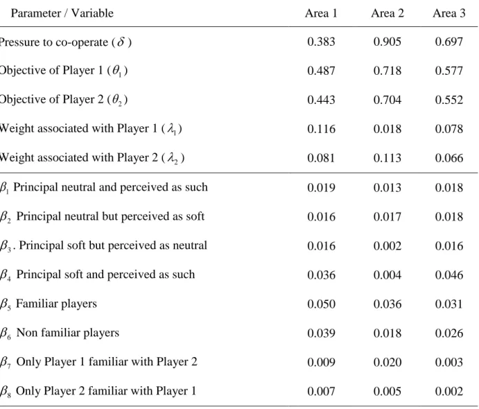 Table 4. Elasticity of Dialogue Performance 963 