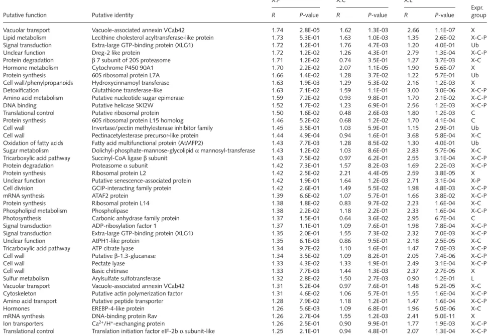 Table 1 Continued