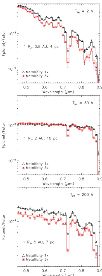 Fig. 12. Spectra of Jupiters at 0.8 and 2 AU as they would be measured by SPICES (symbols) and the corresponding model spectra (curves).