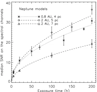 Fig. 14. Same as Fig. 11 but for the Neptune models of Sect. 4.3.