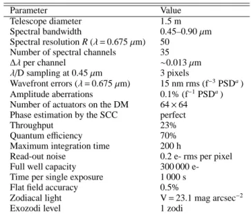 Table 1. Assumptions used for the instrument simulations.