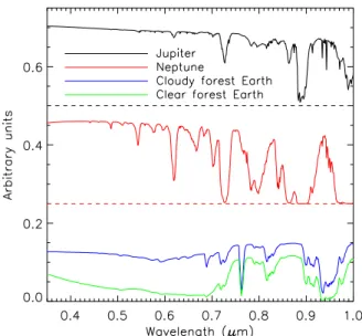 Fig. 3. High-resolution albedo spectra of Jupiter, Neptune (Cahoy et al. 2010) and two Earth analogs (Stam 2008)