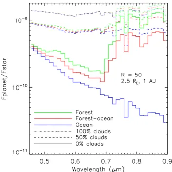 Fig. 5. Same as Fig. 4 but for the terrestrial atmosphere models of Stam (2008).