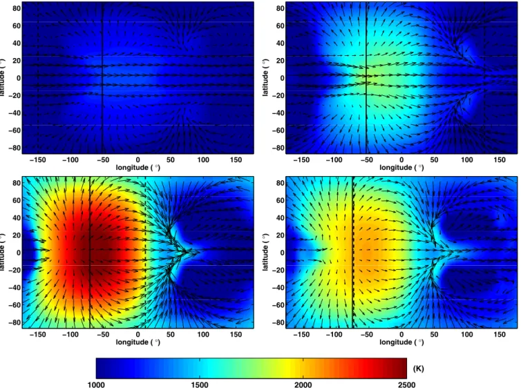 Figure 3. Temperature (colorscale) and winds (arrows) at the 100 mbar level of our 1 × solar model without TiO/VO for time near apoapse (top left), transit (top right), periapse (bottom left), and secondary eclipse (bottom right)