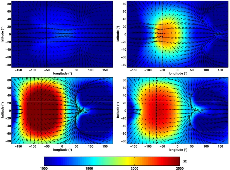 Figure 4. Temperature (colorscale) and winds (arrows) at the 100 mbar level of our 1 × solar model with TiO/VO for time near apoapse (top left), transit (top right), periapse (bottom left), and secondary eclipse (bottom right)