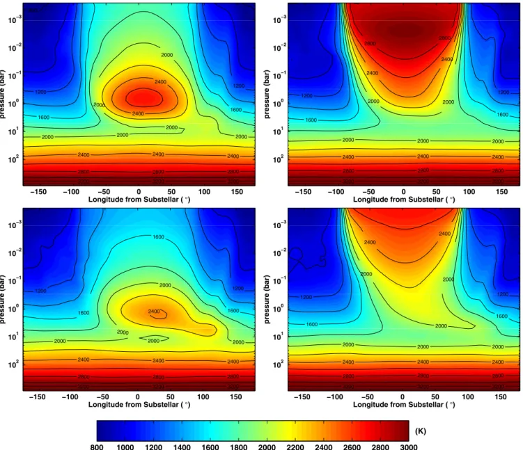 Figure 5. Temperature averaged in latitude (colorscale) as a function of pressure and degrees from the substellar longitude at periapse (top) and secondary eclipse (bottom) from our models with (right) and without (left) TiO/VO