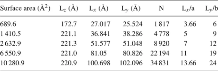 TABLE I. Description of the force fields used for the simulation of methane and graphene with the corresponding references.