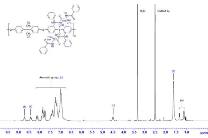 Fig. 2      1 H-NMR spectrum of PSf-Bzo- D -Ala (300 MHz, DMSO-d 6 ). 