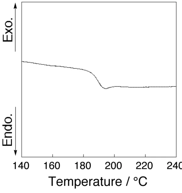 Fig.  4      DSC  curve  of  PSf-Bzo- D -Ala.  (Heating  rate,  10  °C  min -1 ;  N 2   flow,  50  cm 3 min -1 .) 