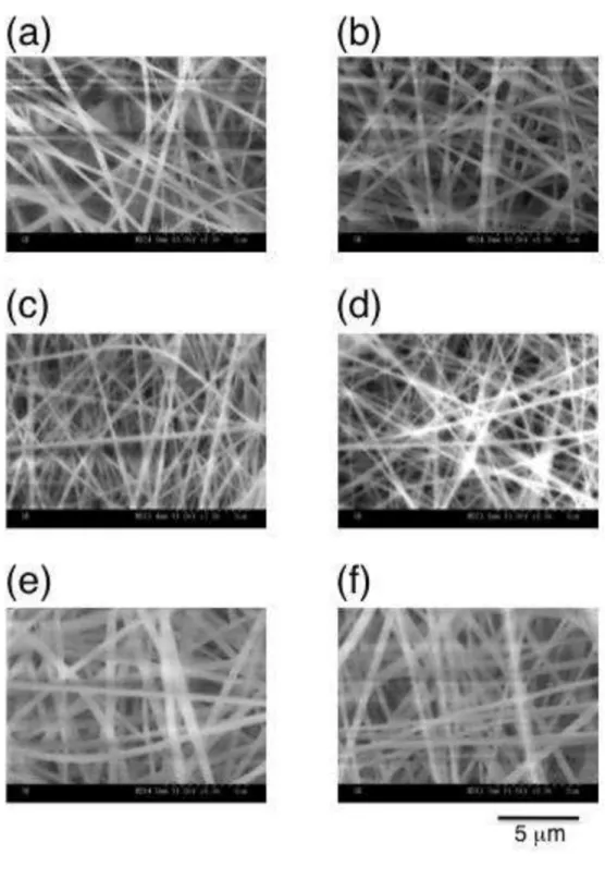 Fig. 5      SEM images of nanofiber membranes.      ((a) PSf-Ac- D -Ala; (b) PSf-Ac- L -Ala; 