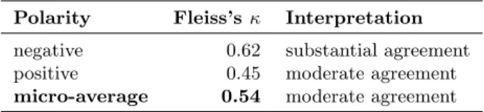 Table 14. Agreement at two intensity levels of polarity (evaluative and non-evaluative):