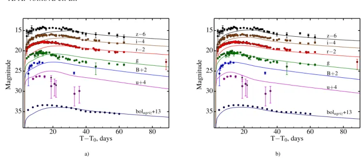 Figure 7. The result of modelling (lines) the observed light curves of the SN 2013dx (points) with M ej = 3.1 M ⊙ , M 56 Ni = 0.37 M ⊙ , and E K = 8.2 × 10 51 erg corresponding to T16