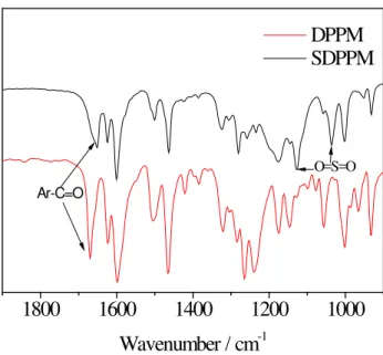 Fig. 2. FT-IR spectra of SDPPM and DPPM. 