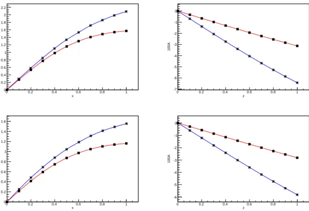 Figure 2: The T-odd asymmetry (39) for the τ lepton: stars for IW, squares. A polarization |P| = 1 assumed