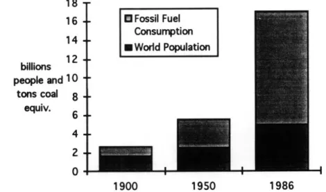 Figure 2.2:  World Population and Fossil-fuel  Consumption,  1900-1986 (From Brown,  19872)