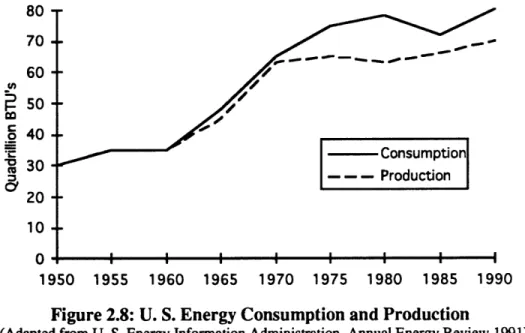 Figure  8,  below, illustrates  the trend in energy  consumption  in the United States