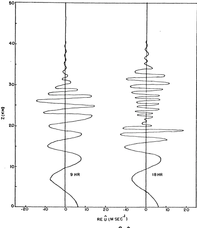 Figure  2.5a:  The  vertical  profile  of QA.',  at  9  and  18  hours  for the  case  of  a time  dependent  mean wind.