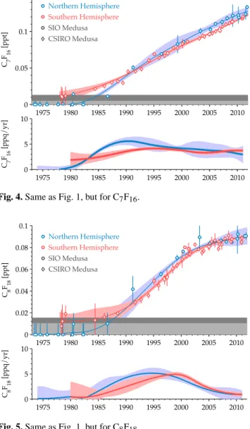 Fig. 4. Same as Fig. 1, but for C 7 F 16 .