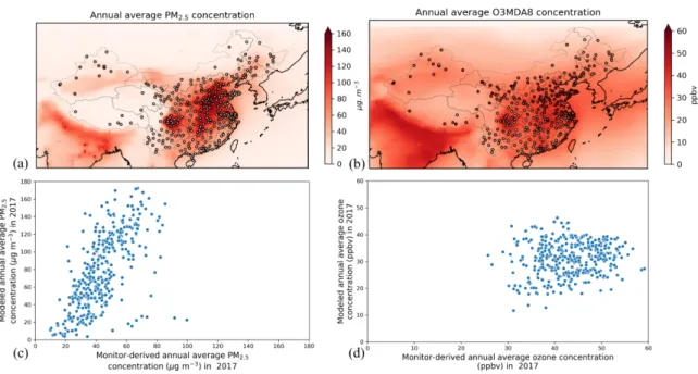 Figure 3-5: Comparison between predicted (a) and (c) PM 2.5 and (b) and (d) ozone MDA8 concentrations for 2017 and monitor data from 360 locations.