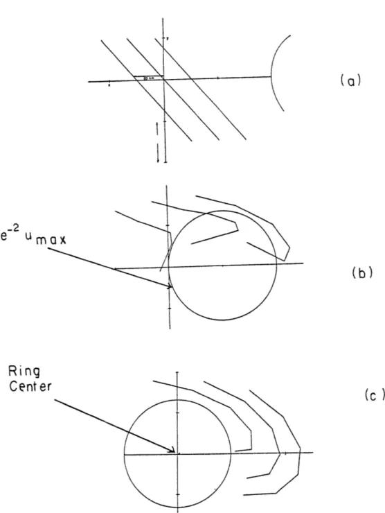 Figure  111.2.  The  Effect  of  a Ring  on  Material Lines