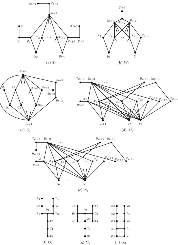 Figure 2: Illustration of the families defined in Table 1 (except the cycles in C).