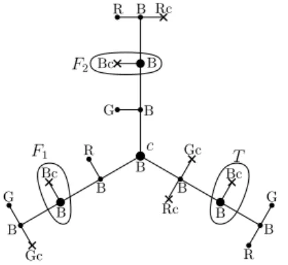 Figure 11: The 7-tropical tree (T 23 , c) Theorem 6.2. T 23 -Tropical-Colouring is NP-complete.