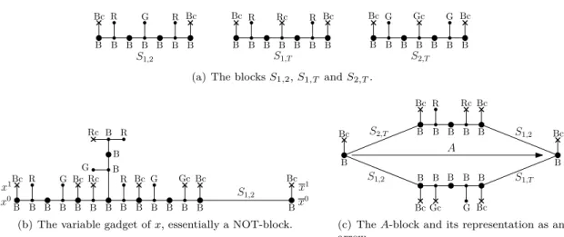 Figure 12: The building blocks of G X,C .