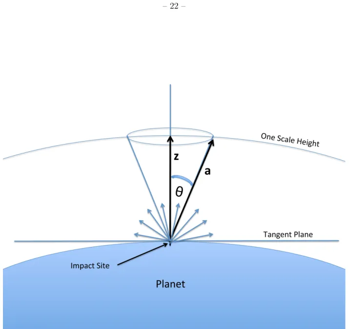 Fig. 10.— Illustration of the impact geometry. Planetesimal impacts can only eject atmo- atmo-sphere locally