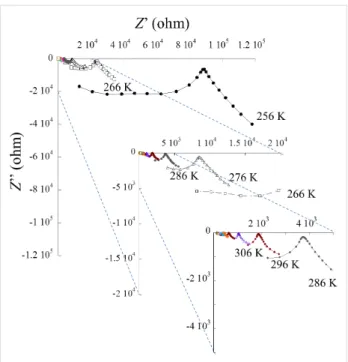 Table 2: T g  values obtained from DSC measurements (second heating cycle). The T g  of the pure IL [BmimSO 3 H][PTS] is −11.9 °C