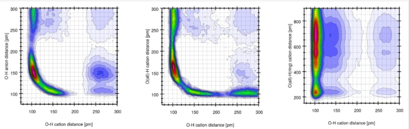 Figure 16: Combined distribution function of the intramolecular O–H distances (including only the bonding oxygen) on the x-axis