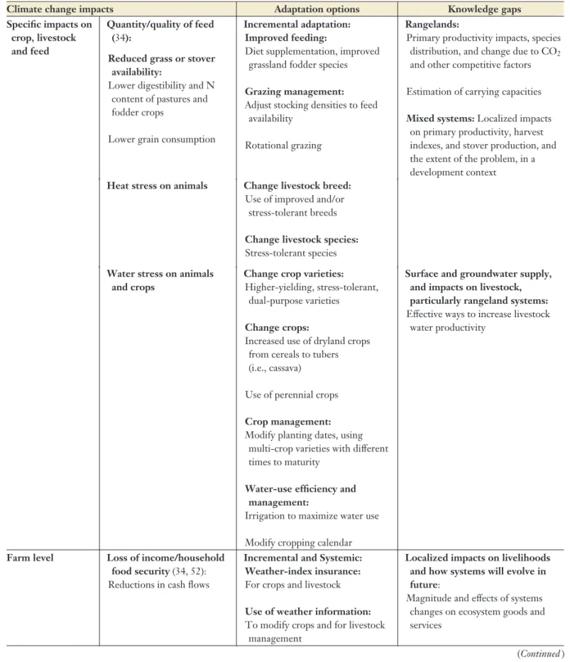 Table 3 Climate change impacts, adaptation options, and knowledge gaps in livestock systems