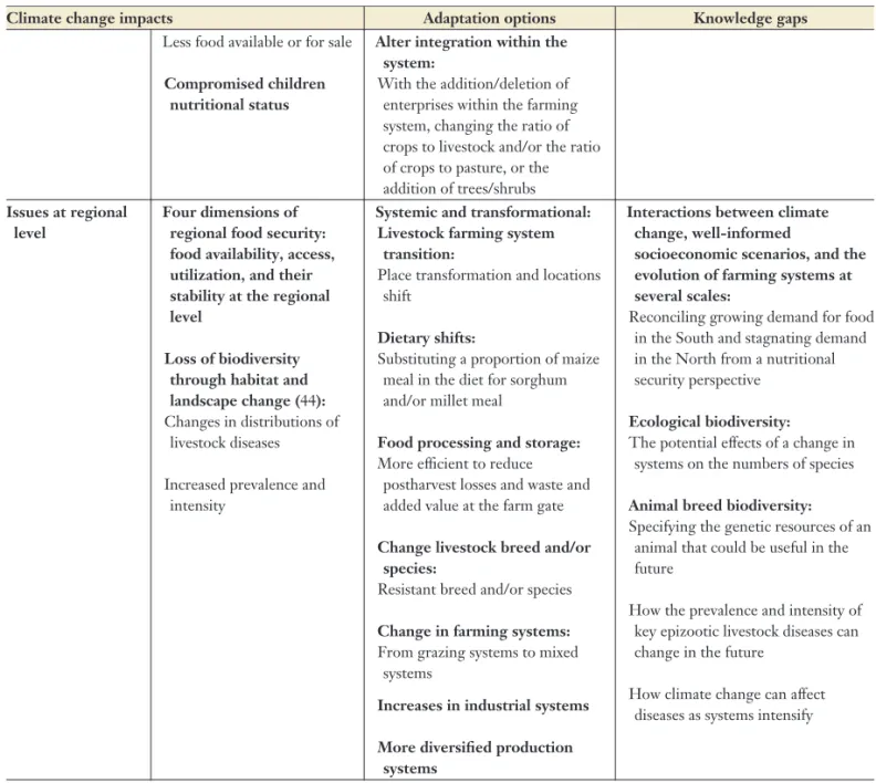 Table adapted from Reference 29, with updates from Reference 34.