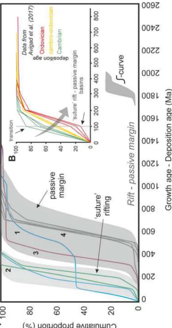 Figure 4 Click here to download high resolution image