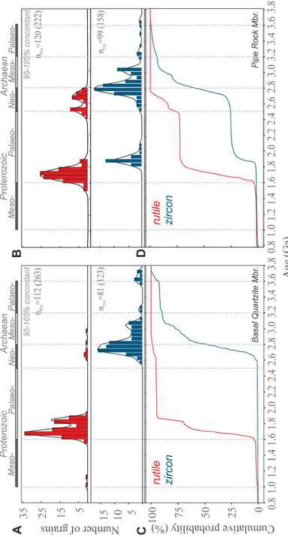 Figure 7 Click here to download high resolution image