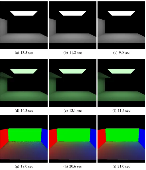 Figure 3: Comparison tests. the left column was computed by monte carlo path tracing (50 samples per pixel), the middle column is photon mapping with lightcuts for reconstruction, and the right column is the voxel-based method with lightcut reconstruction