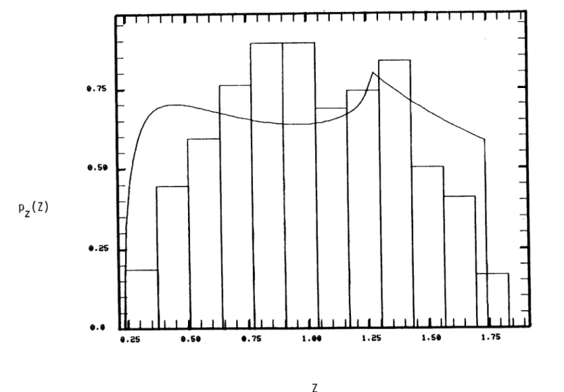 Figure  5.5:  Normalized  histogram  of 400  consecutive  retro  returns  taken  in  full  scanning  mode and theoretical  PDF  (4.F.15),  R/rb  =  1.4,  m/rb  =  0.6.*.75*.s*9Pz )0.2S0.25