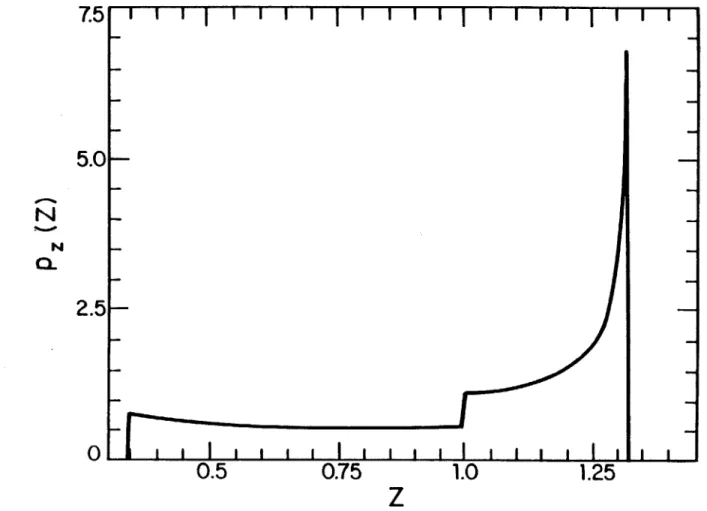 Figure  4.5:  Target  return  PDF  for  beam  wander  fluctuations;  Fan  beam,  uniformly
